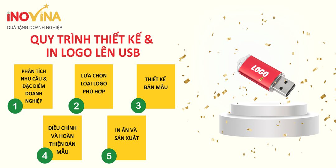 USB In Logo Làm Quà Tặng