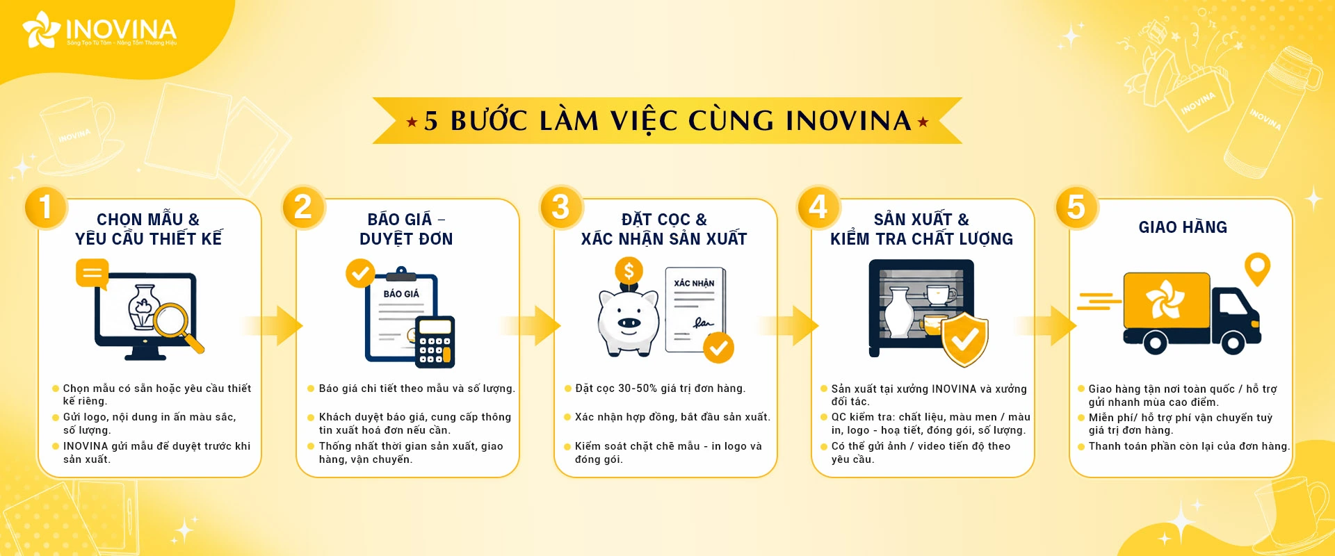 Quà Tặng Doanh Nghiệp Theo Concept – Giải Pháp Quà Tặng Thương Hiệu Toàn Diện Hành Trình Đơn Hàng Inovina