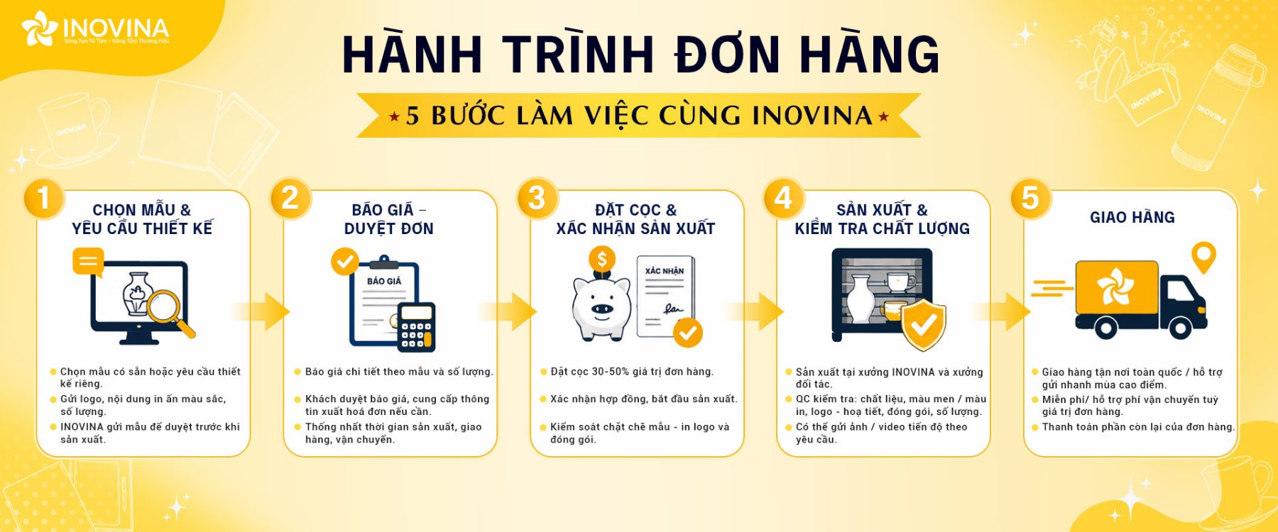 HANH TRÌNH ĐƠN HÀNG INOVINA