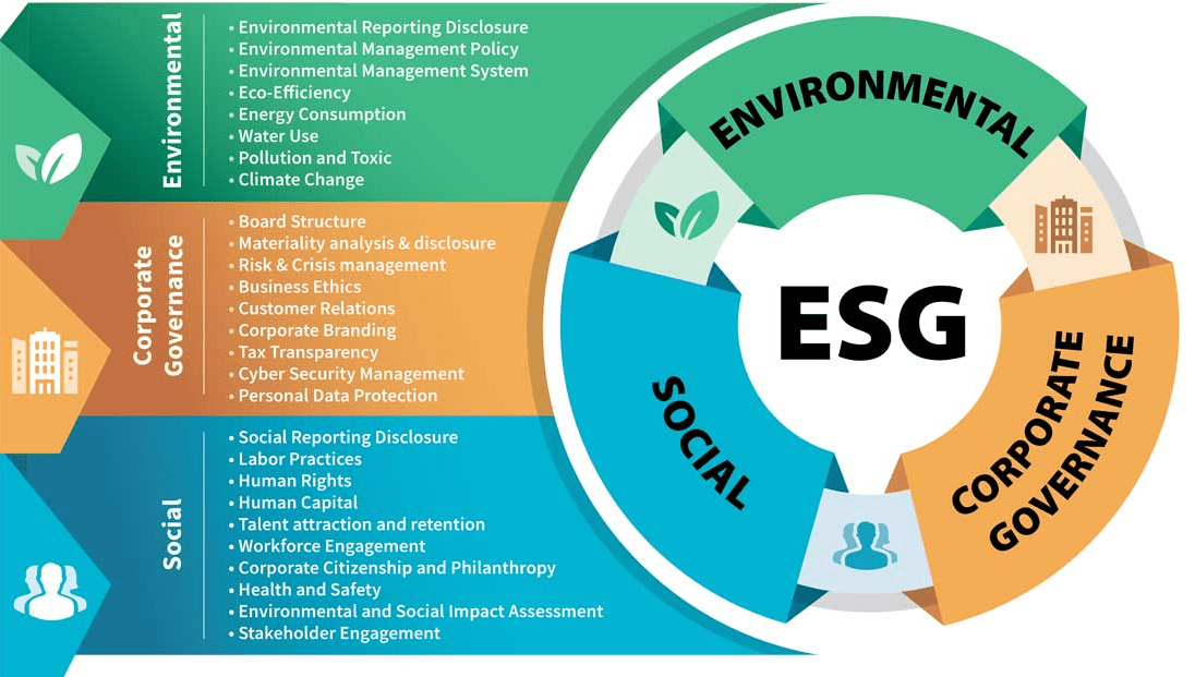 esg la gi